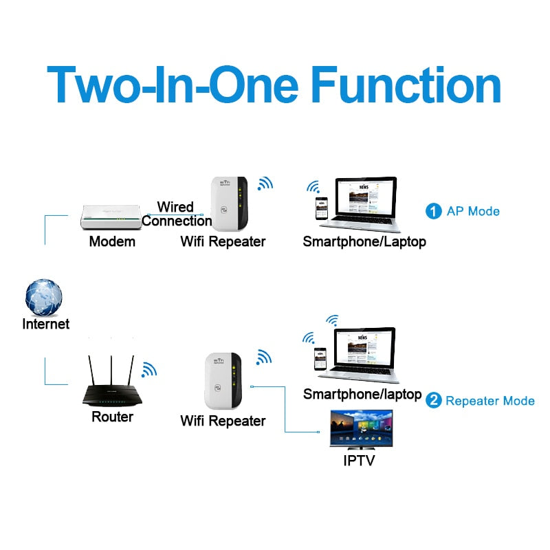 Repetidor WiFi 300Mbps