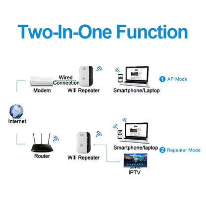 Repetidor WiFi 300Mbps