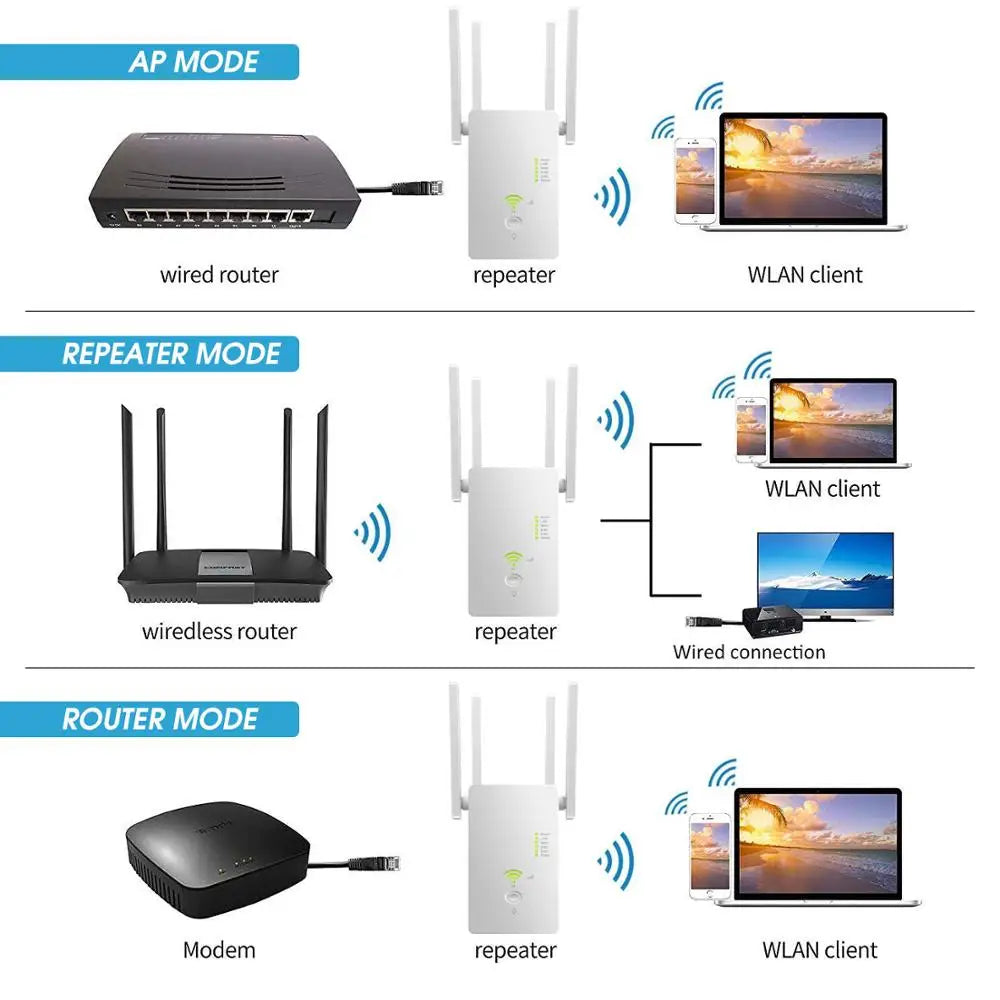 Repetidor WiFi Doble Banda 1200Mbps